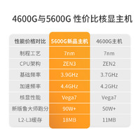 Gintol 京特尔 AMD 5600G迷你主机（5600G、微星A520M、威刚16G、西数1TB）