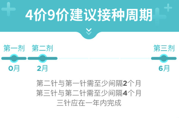 橄榄枝健康 九价HPV疫苗预约代订 「新规9-45岁」