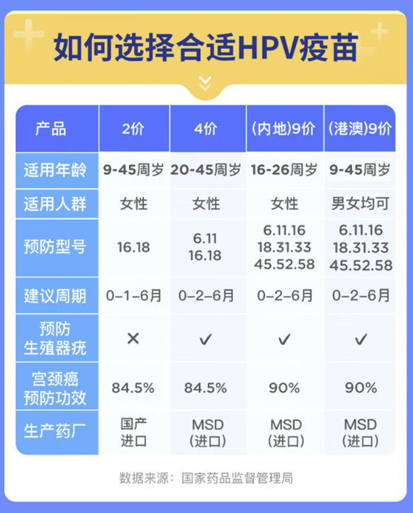 橄榄枝健康 四价HPV疫苗预约代订