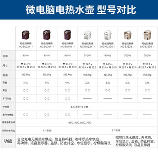 松下（Panasonic）电热水壶 日版进口日本电压 四段节能保温真空隔热无线热水供应 家用电热水瓶 NC-HU224 2.2L(需自配变压器)