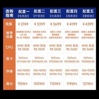 IPASON 攀升 战境S6 AMD锐龙R5/RTX3050电竞游戏台式电脑主机全套diy组装整机 配置五推荐 单主机