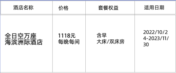 有效期长达1年！日本冲绳全日空万座海滨洲际酒店 1晚套餐（含早+海滩&海岛体验）