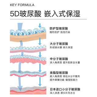 森田药妆 日本森田5D玻尿酸精华面膜 15片 买二赠一