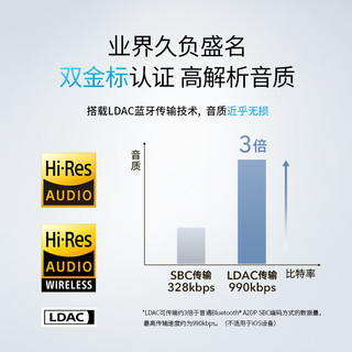 SoundCore 声阔 头戴式蓝牙耳机Life Q35主动降噪