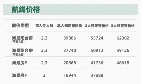 又来许愿了！大溪地跳岛不补单房差！大溪地PONANT庞洛邮轮 保罗高更号 8天7晚航线