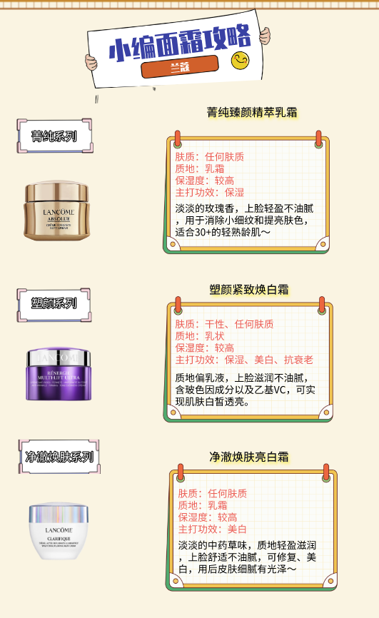 LANCOME 兰蔻 菁纯面霜臻颜精萃乳霜（ 轻盈）15ml