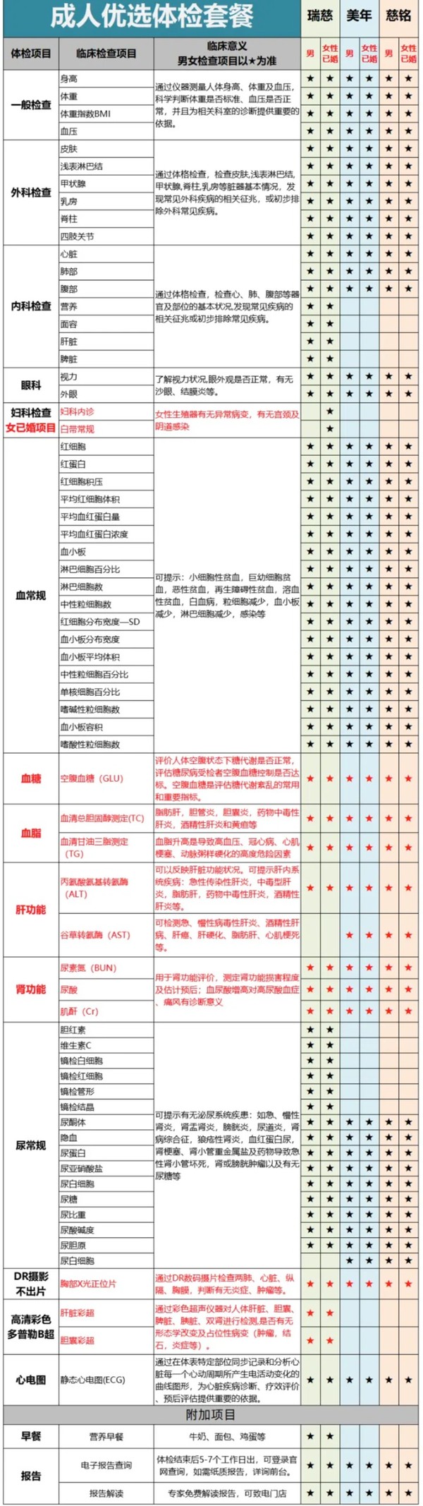 美年大健康 成人体检套餐