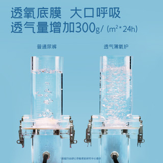 Suitsky 舒比奇 透气薄氧护敏感肌拉拉裤XXL码28片(15kg以上)尿不湿小内裤超薄透气干爽成长裤加加大码