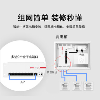 新华三（H3C）全屋WiFi6套装 5G分布式企业级千兆无线网络覆盖办公大户型别墅 3单网口面板AP+8口POE管理器