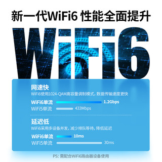 UGREEN 绿联 WIFI6 USB无线网卡 AX1800千兆双频 免驱动 WIFI发射器高速网卡90340