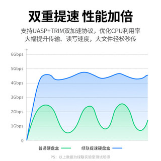 UGREEN 绿联 2.5英寸移动硬盘盒