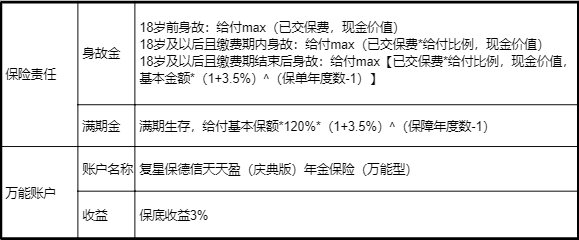 复星保德信 星盈家两全保险  有效保额年增长3.5%