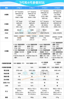 Samsung/三星 Galaxy Z Flip4 F7210三星四代zflip4折叠5G手机