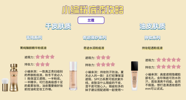 LANCOME 兰蔻 奇迹水润粉底液 PO-01 30ml