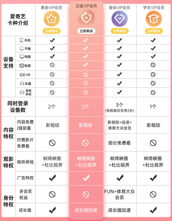 iQIYI 爱奇艺 白金会员年卡+京东PLUS会员年卡