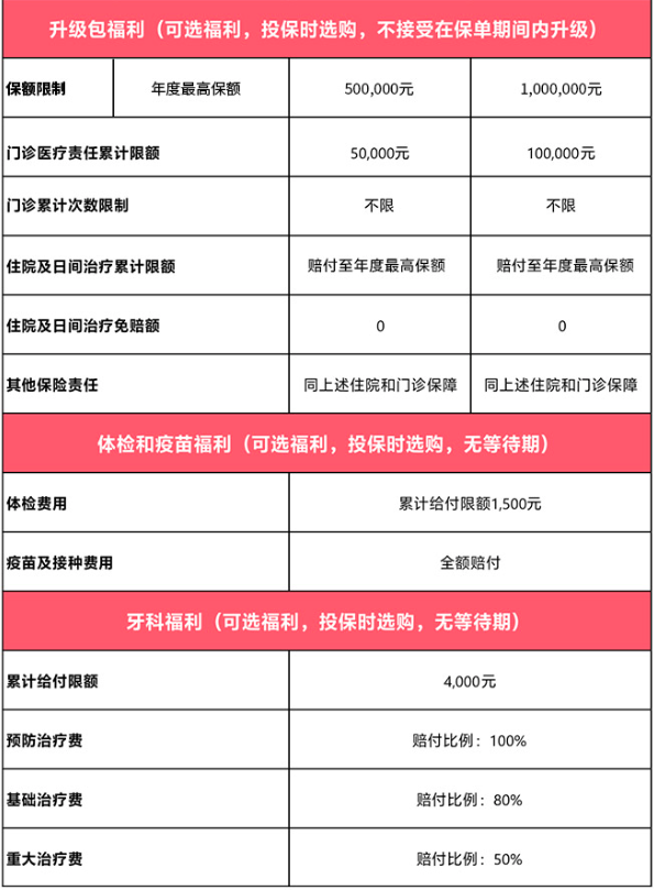 天安保险 新燕宝2022 少儿高端医疗保险