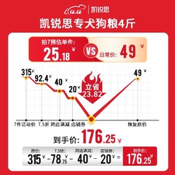 凯锐思 小鹿犬狗粮专用幼犬成犬小型犬幼犬粮专用粮 2kg