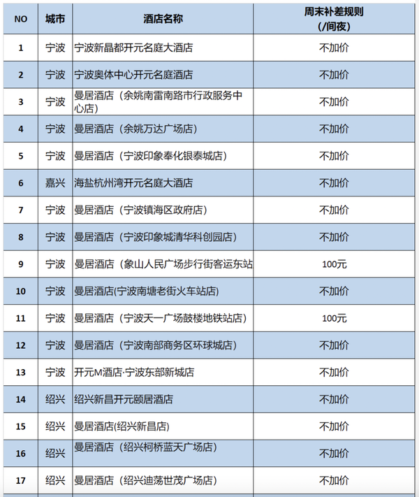 80%以上全程不加价！开元集团曼居/名庭/颐居 指定房型1晚通兑套餐（含双早+欢迎水果）