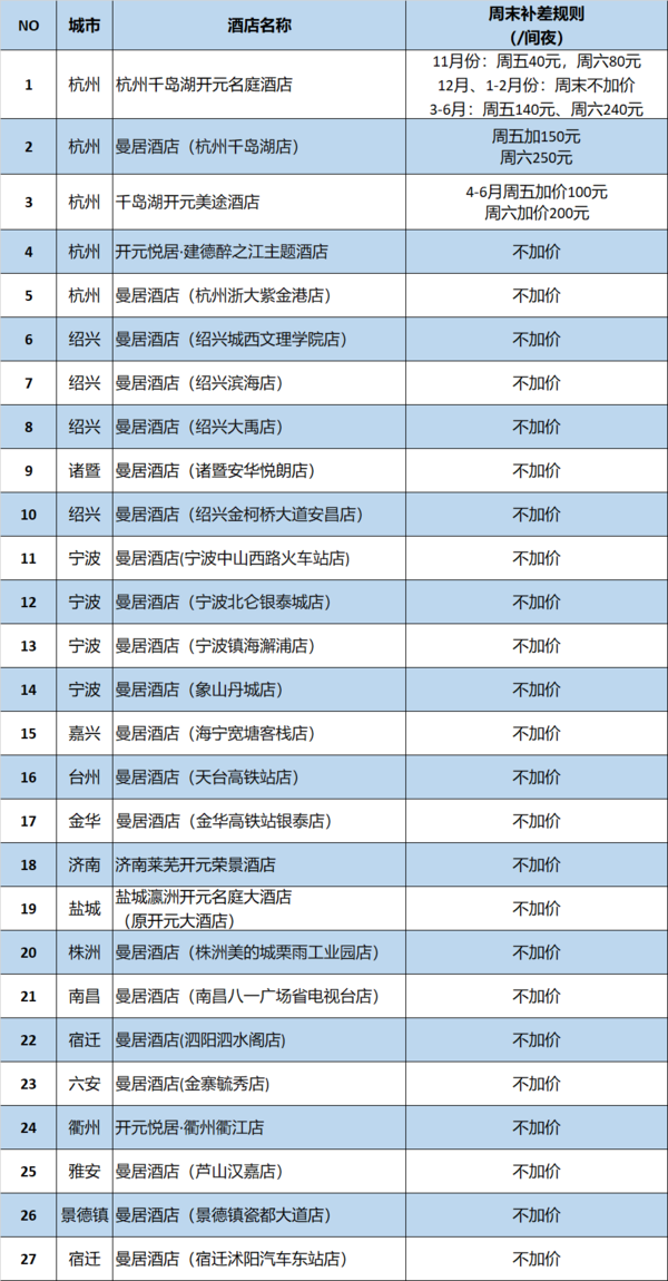 80%以上全程不加价！开元集团曼居/名庭/颐居 指定房型1晚通兑套餐（含双早+欢迎水果）