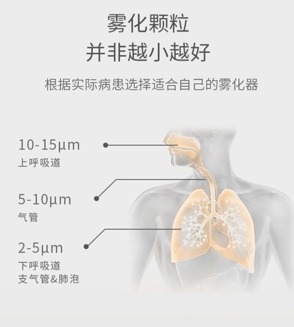 yuwell 鱼跃 403T 家用雾化机 +10片口罩