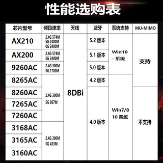 intel 英特尔 AX210/AX200/8265AC双频5G台式机内置PCI-E千兆无线网卡蓝牙