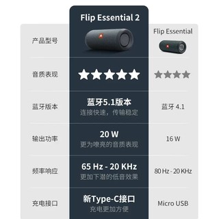 JBL 杰宝 FLIP ESSENTIAL 2 万花筒5 6 es2代无线蓝牙音响户外防水音箱