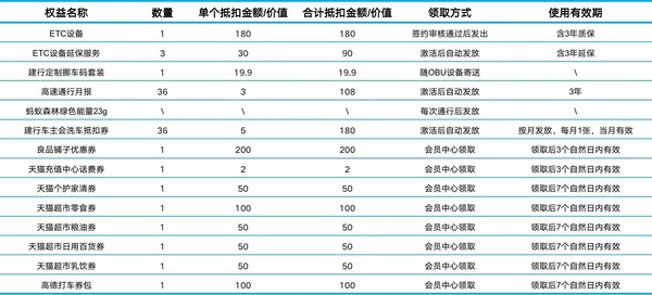 建设银行 免费办理ETC 赠千元会员礼