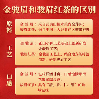 正山堂 骏眉红茶 千萃 云鼎 天厚茶叶组合装 礼品送礼150g