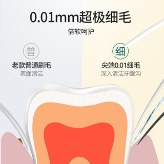 极简生活 三重深洁 竹炭磨尖丝抑菌软毛牙刷*2支装（颜色随机）