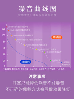 科诺恩 德国科诺恩隔音耳塞防噪音睡眠学生超级隔音降噪宿舍神器睡觉专用