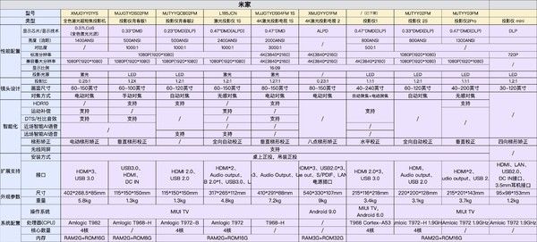 MI 小米 1S 激光投影机