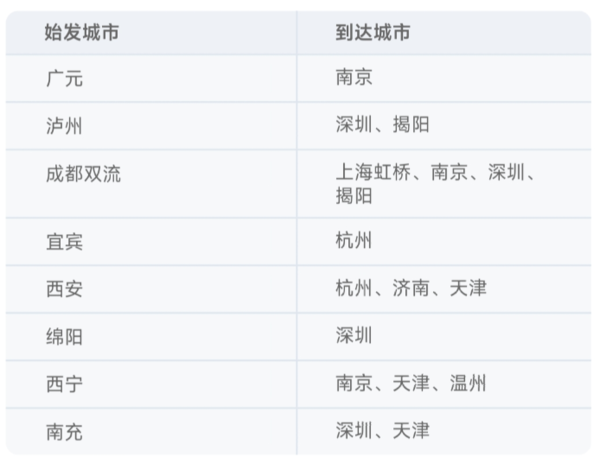 赠30元接送机券！西藏航空 春运返乡次卡（单程/往返次卡）