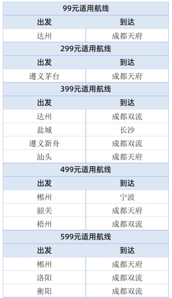 春运返程可用！成都航空 春节反向团圆卡