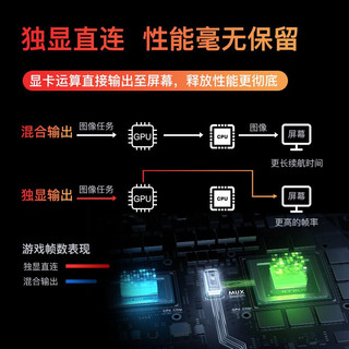 DELL 戴尔 游匣G15 2022款15.6英寸12代标压游戏电竞笔记本电脑i7-12700H 16G DDR5 512G固态 标配版 RTX3060 240Hz 2k屏