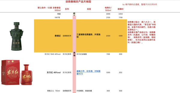 剑南春青铜纪三星堆博物馆联名52%vol 浓香型白酒500ml 礼盒装【报价