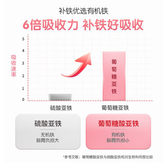 哈药牌 哈药六 朴雪牌铁维生素B12朴血口服液 儿童成人孕妇中老年补铁