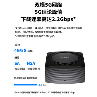 TP-LINK TR970G 5G无线路由器5G插卡全网通移动电信联通 5G转WiFi有线 支持双SIM卡 AX3000双频WiFi6千兆端口