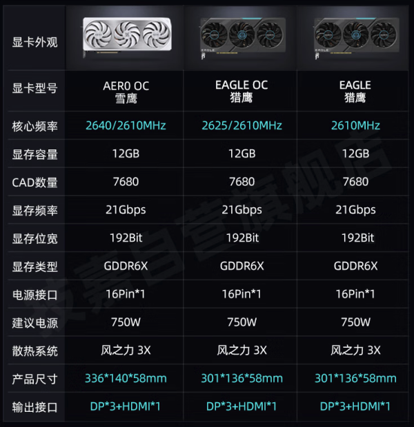 gigabyte技嘉雪鹰geforcertx4070ti独立显卡12gb