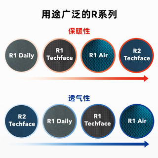 男士软壳抓绒衣R2 TechFace 83625 patagonia巴塔哥尼亚（XXL、FGE灰色）