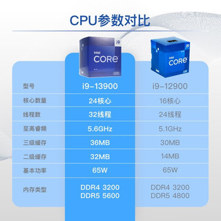 英特尔（Intel） 13代 CPU处理器 台式机 原盒 13代 i9-13900