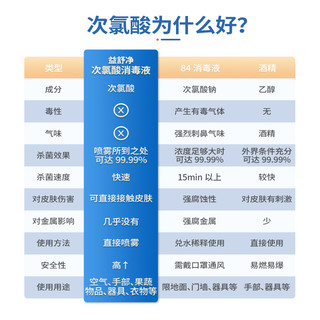 次氯酸消毒液水剂大桶含氯除菌防疫喷雾家用室内皮肤免洗宠物便携