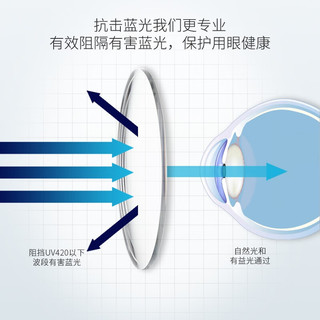 JingPro 镜邦 winsee 万新 1.60 MR-8超薄防蓝光镜片（阿贝数40）+多款钛架可选