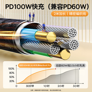 倍思 氮化镓GaN65W充电器套装适用20W苹果14/13/12多口PD快充头华为小米macbook笔记本插头100W数据线黑 65W+加长2米双C线 黑