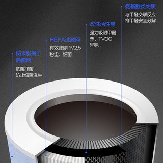 海尔（Haier） 氨基酸除甲醛净化器去烟尘雾霾过敏原PM2.5办公室负离子静音智能微联APP控制 KJ460F-N800C净化器