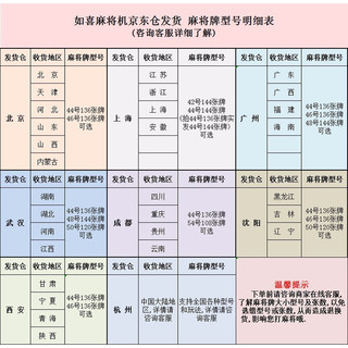 如喜麻将机全自动餐桌两用电动家用一体四口机 03暖风脚-香槟金(原装盖板) 1699 请联系客服选择麻将牌大小 54/108张原装盖板-降噪