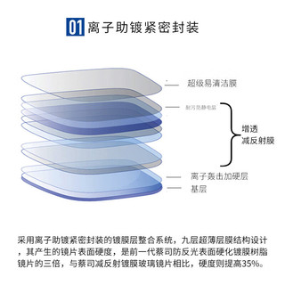 ZEISS 蔡司 智锐  1.67数码型铂金膜【亚洲版】定制*2片（送 蔡司原厂加工）