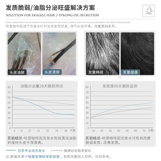 哈恩情人节送男友男士油性发质咖啡因洗发水控油去屑清洁修护干枯哈嗯 哈恩男士洗发水+女士洗发水