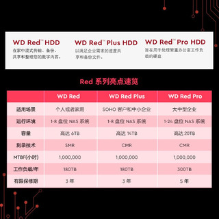 西部数据（WD） 红盘 nas网络存储服务器台式机械硬盘 SATA接口 3.5英寸 Plus 4TB WD40EFPX