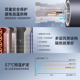 超人高速电吹风家用大功率吹风机宿舍学生速干负离子护发冷热风筒