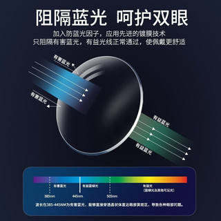 winsee 万新 1.60 MR-8超薄防蓝光镜片（阿贝数40）+超轻钛架多款可选